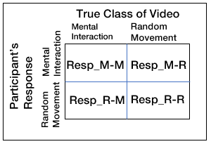 Nomenclature